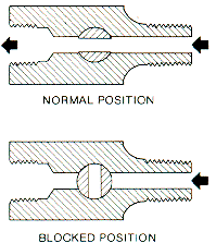 BK6 Port Schematic